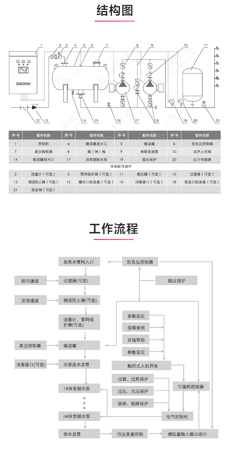 三亿官方网站_三亿(中国)_产品结构图.jpg